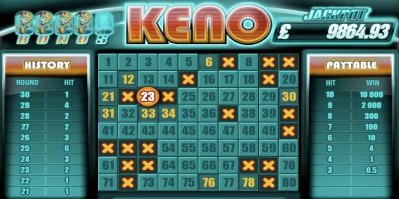 Bạn có thể thiết lập ngân sách và quyết định trước số tiền